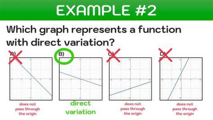 Why tpc varies with different draughts?