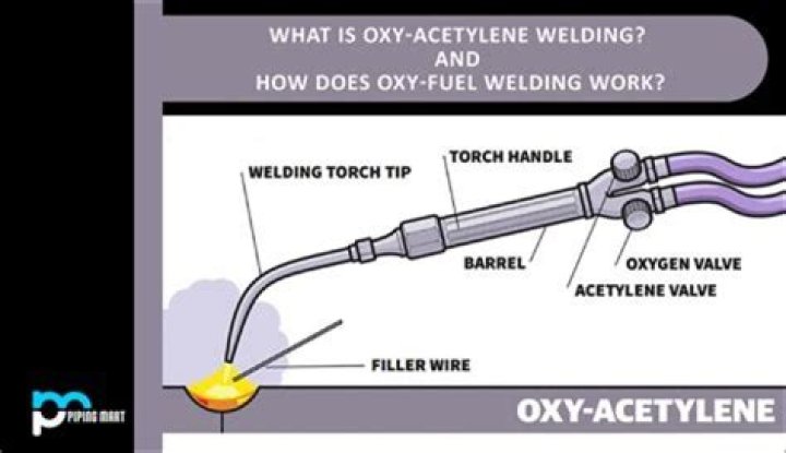 Why use oxy acetylene welding?