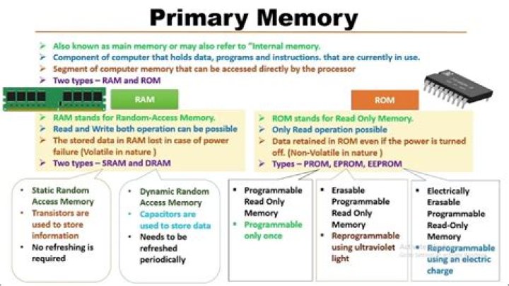 Why we need eeprom?