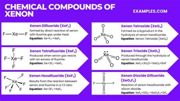Why xenon form compounds?