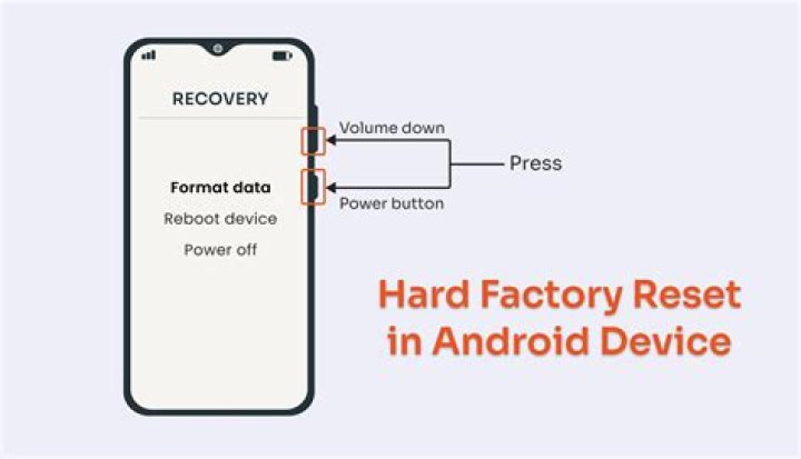 Will a factory reset delete mdm?