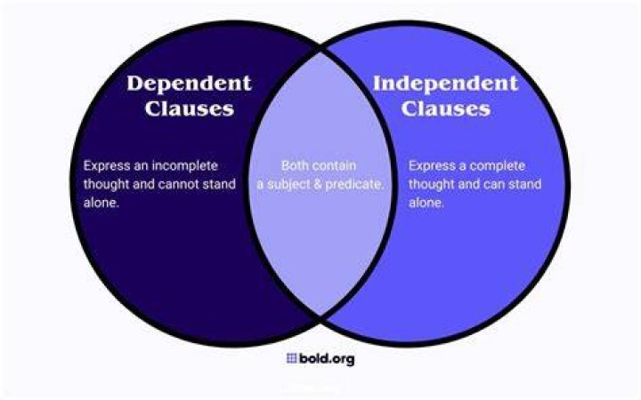 Will be dependent meaning?