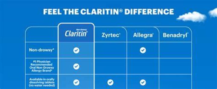 Will claritin help a cold?