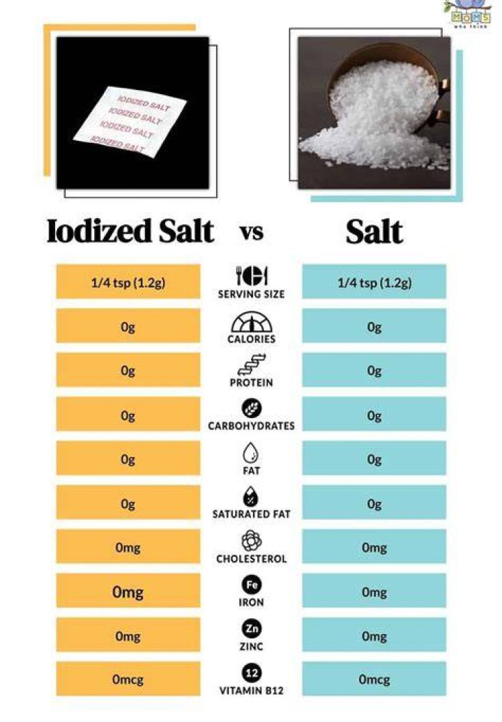 Will iodized salt kill fish?