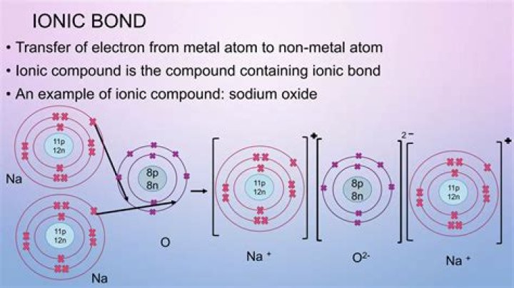 Will n and o form an ionic bond?