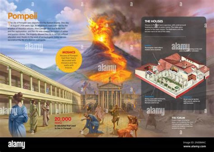 Will pompeii happen again?