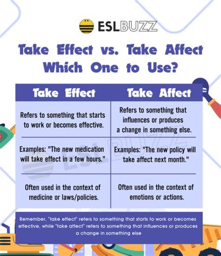 Will take effect or affect?