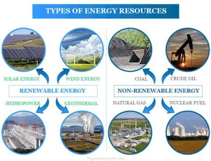 Would be considered a nonrenewable resource?