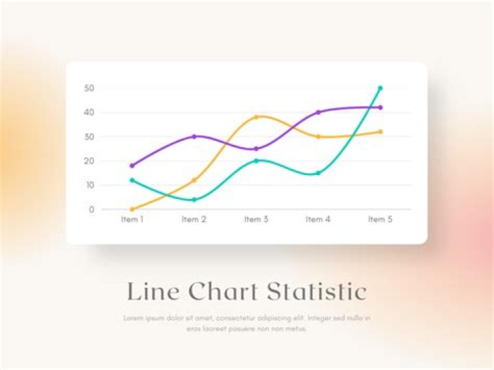 Would you use a line graph?